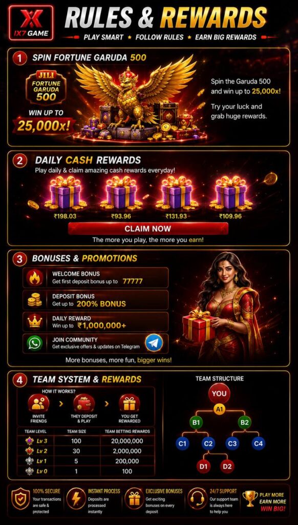 IX7 game rewards, daily cash bonuses and team reward system