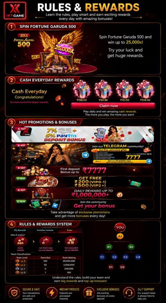 IX7 game rules, daily cash rewards, bonuses and promotions